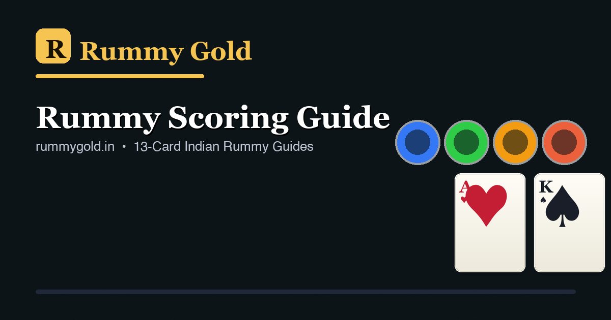 Rummy scoring guide — card values and penalties